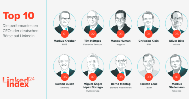 Der LinkedIndex bildet Deutschlands Top 10 HDAX-CEOs auf LinkedIn ab - Quelle: Palmerhargreaves 